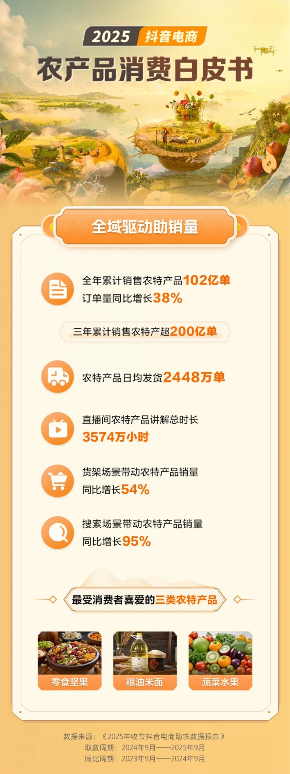 九月清晨山东蒙阴瓜果香，农产品直供千里餐桌
