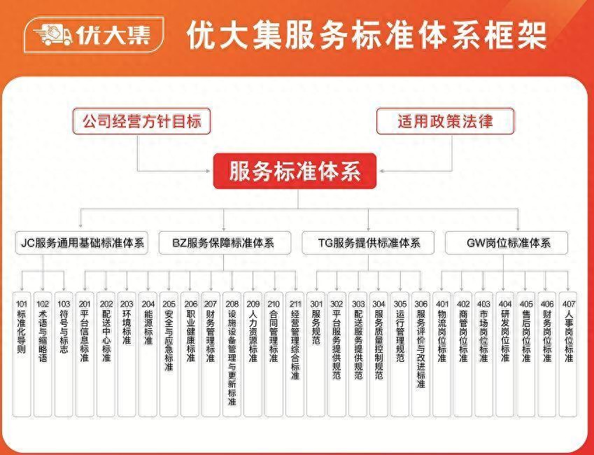 优大集平台：给传统菜市场装上数字翅膀，打通农产品流通任督二脉