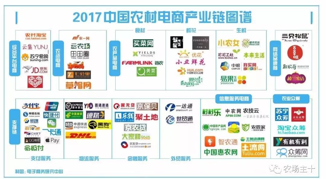 优质农产品销售渠道_怎么做微商卖农产品_农产品电商上行模式