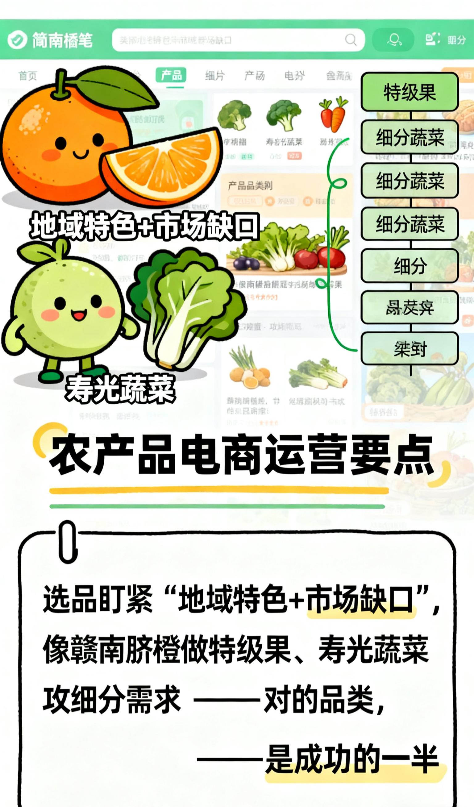 农产品电商直播带货发展_农产品电商市场规模趋势_农产品电商宣传费用