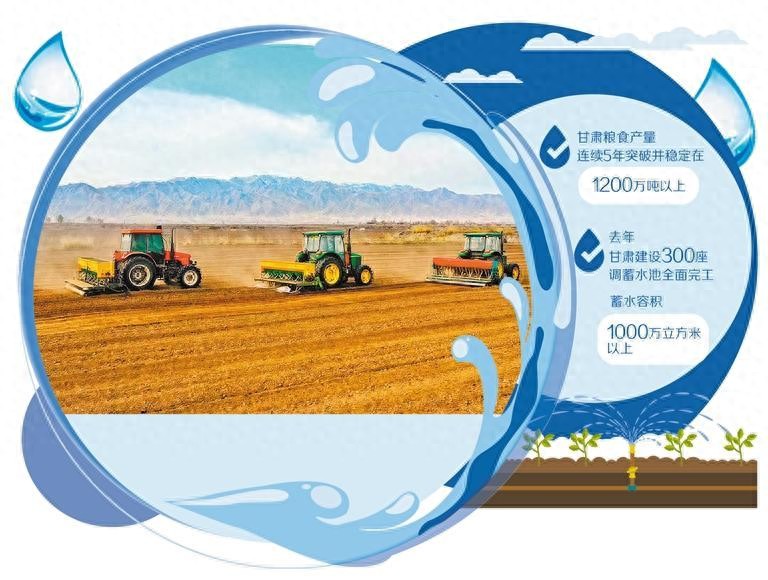 甘肃高标准农田建设_节水灌溉区旱作农业区_甘肃省农产品质量安全