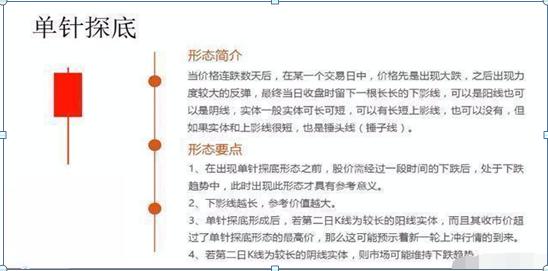 K线图不同周期分析_农产品现货k线图红线白线分别是什么意思_K线图绘制方法