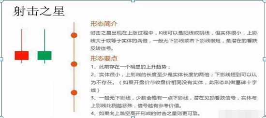 K线图不同周期分析_K线图绘制方法_农产品现货k线图红线白线分别是什么意思
