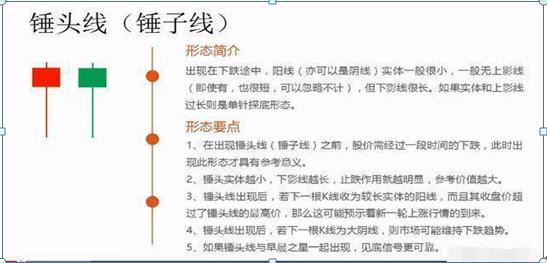 K线图不同周期分析_K线图绘制方法_农产品现货k线图红线白线分别是什么意思