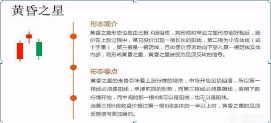 K线图绘制方法_农产品现货k线图红线白线分别是什么意思_K线图不同周期分析
