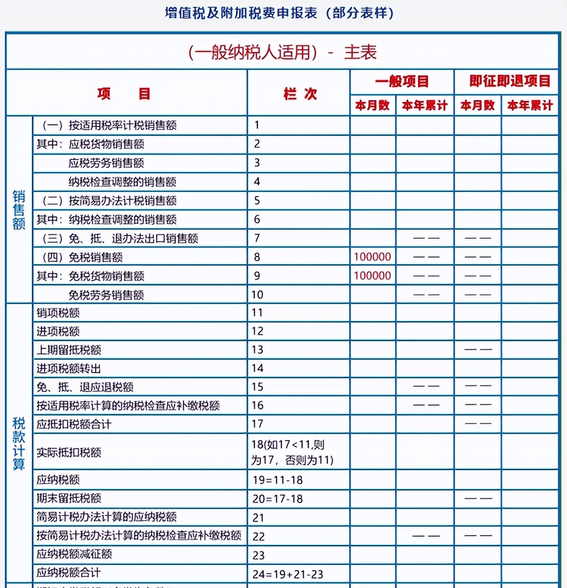 购买免税农产品增值税_增值税减免税申报明细表编制_免税农产品明细表填写