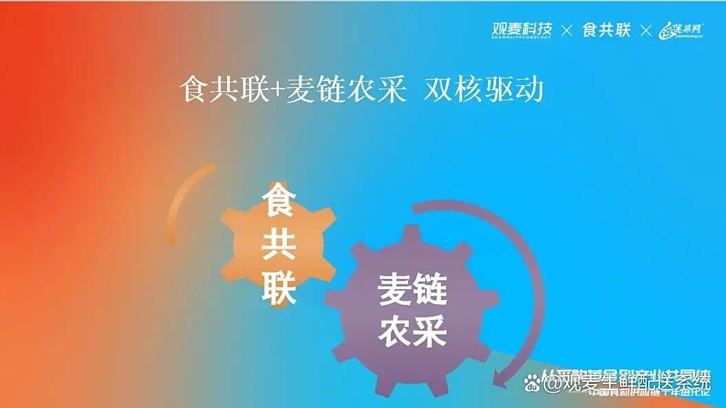 生鲜配送系统_农产品加工配送_观麦科技数字化管理系统