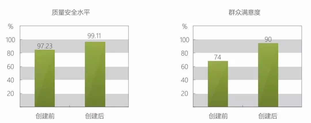国家农产品质量安全县创建活动_农产品质量安全监管_农产品安全标准