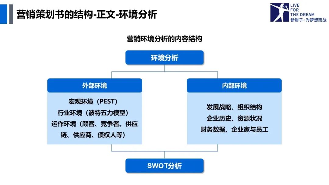 农产品营销策划_营销策划定义_营销策划作用
