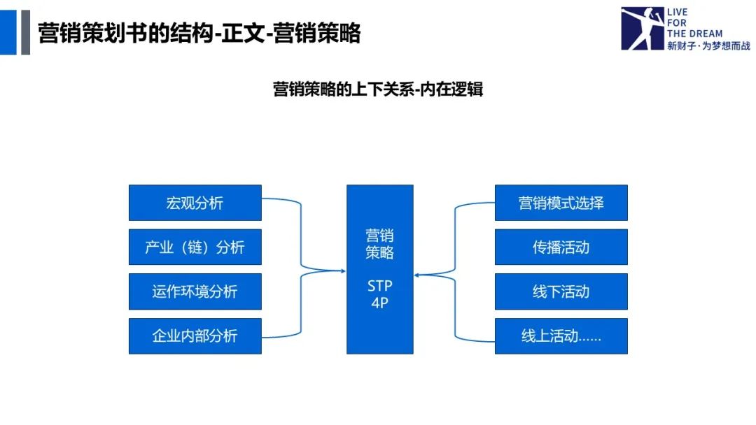 营销策划作用_营销策划定义_农产品营销策划