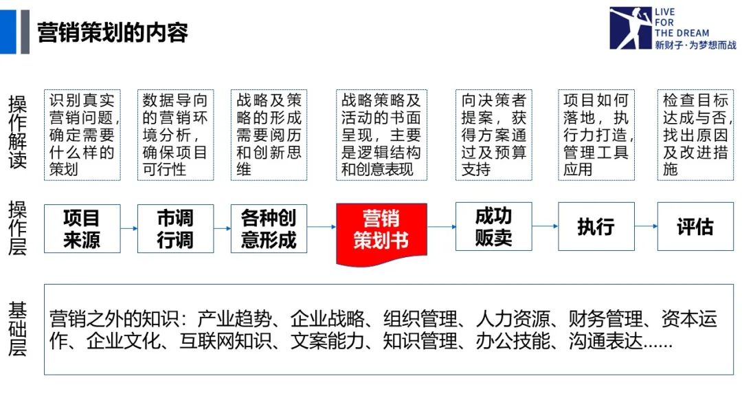 营销策划定义_营销策划作用_农产品营销策划