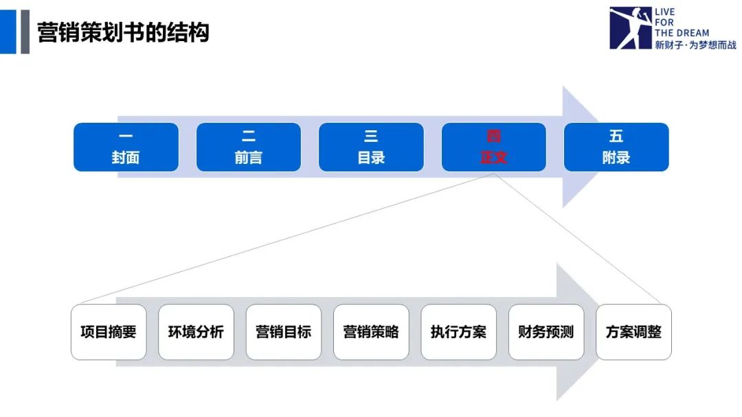 营销策划定义_营销策划作用_农产品营销策划