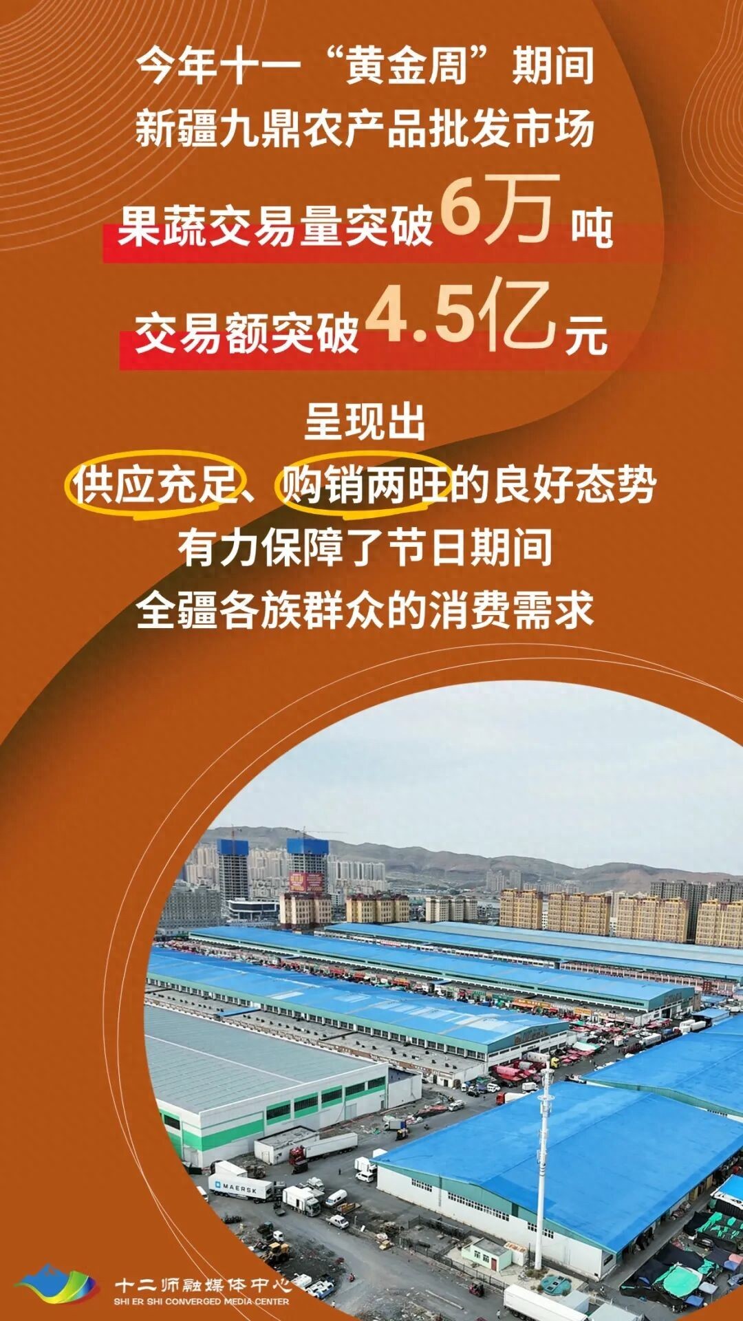 农产品一级批发市场_国庆中秋假期新疆九鼎农产品批发市场保供_节日期间九鼎市场农产品供应情况