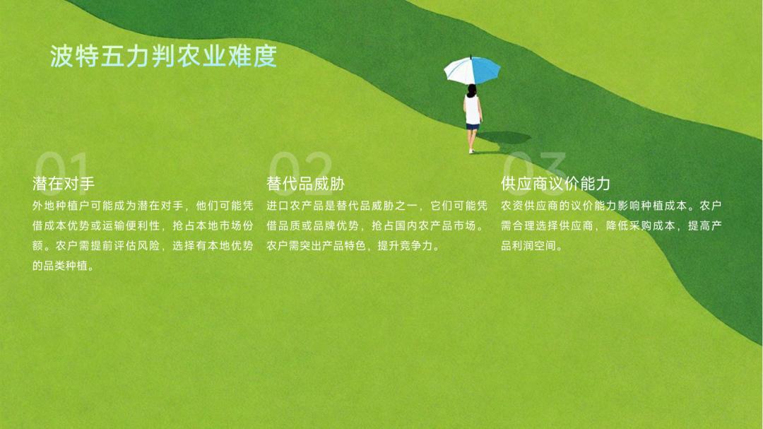 农业场景落地技巧_农产品电商流程_农产品市场营销干货