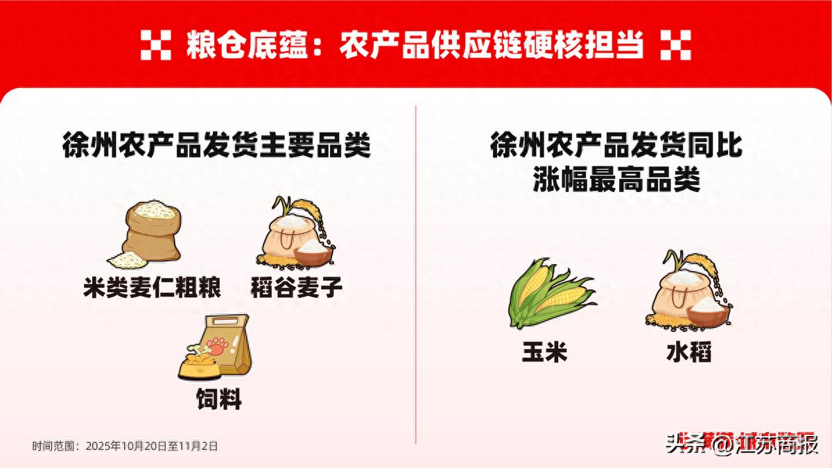 淮海经济区物流枢纽_徐州农产品信息_徐州货运数据