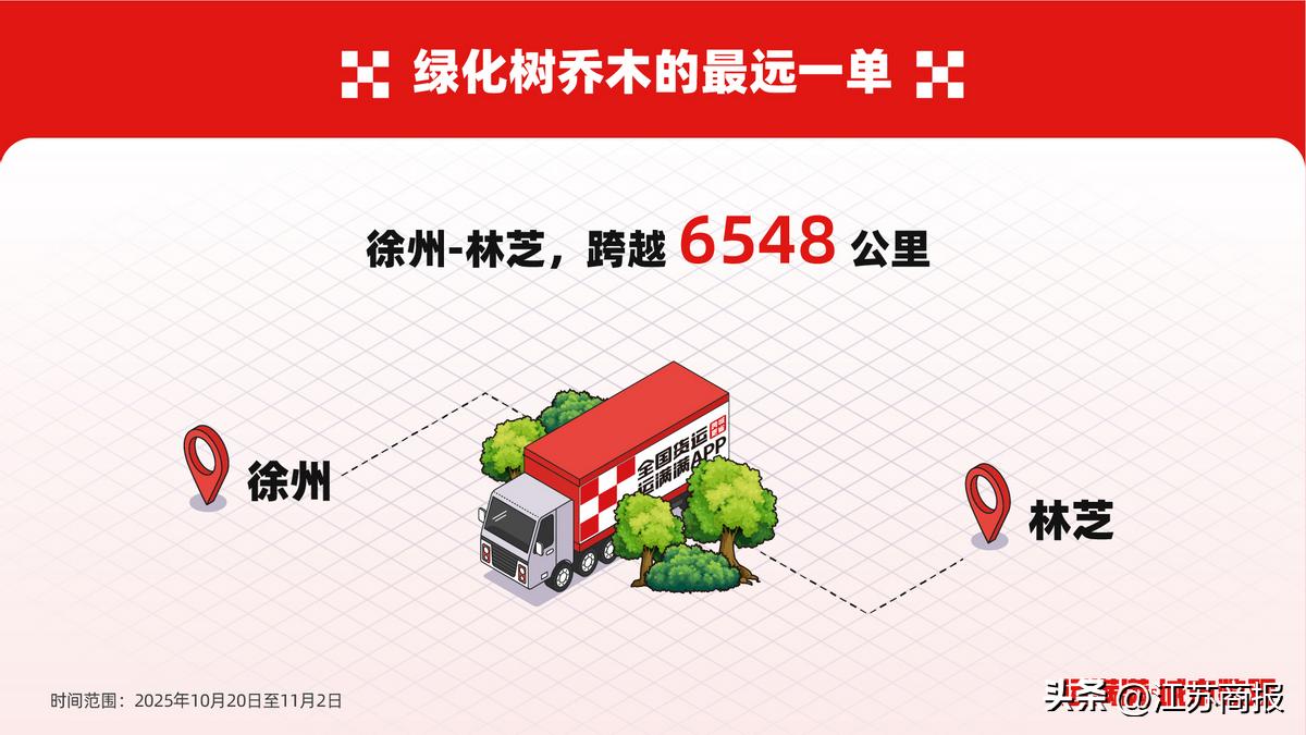 徐州农产品信息_徐州货运数据_淮海经济区物流枢纽