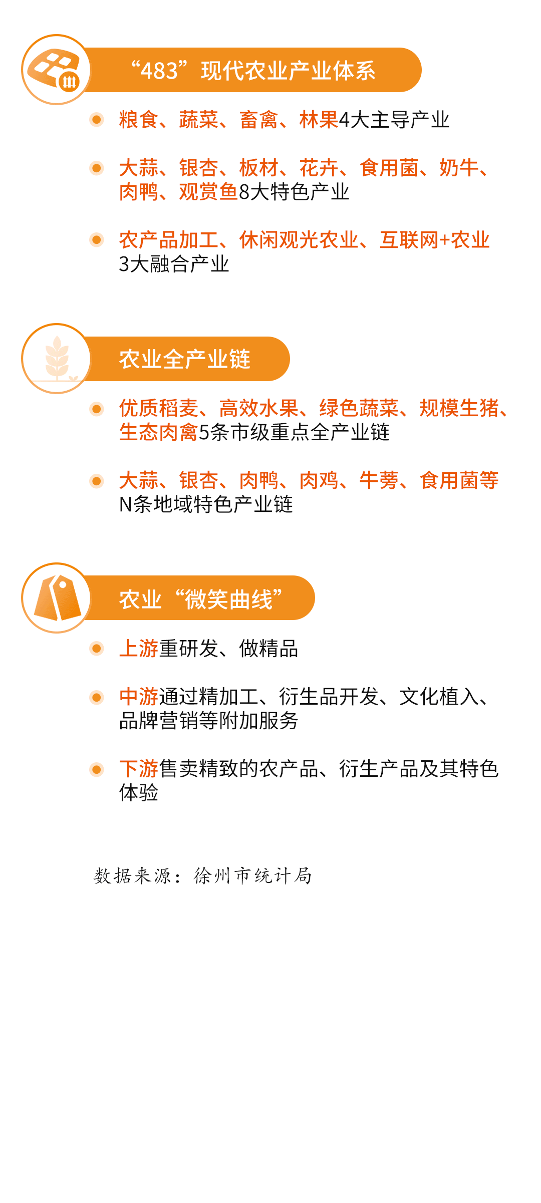 徐州农产品加工业发展现状_徐州农产品加工企业分布_徐州农产品信息