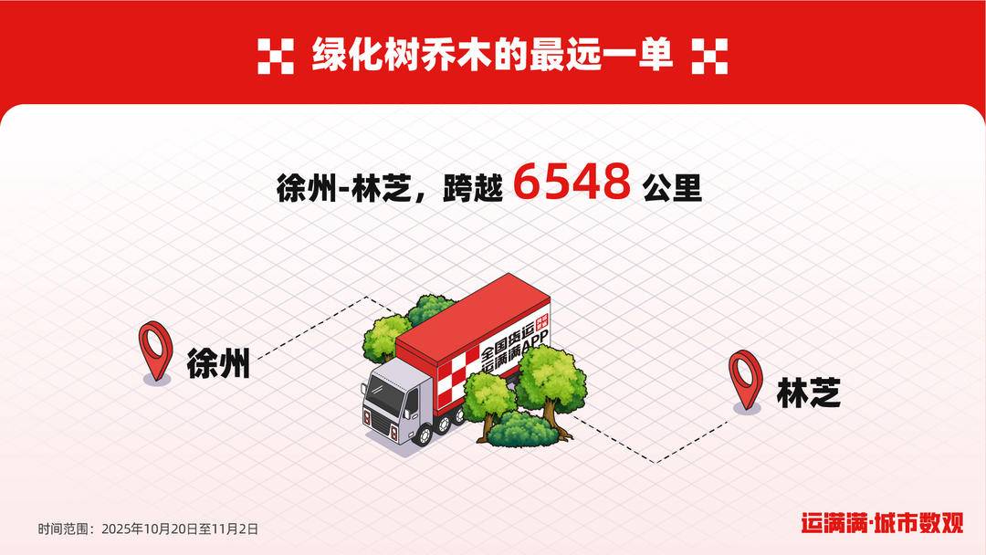 徐州货运数据增长_徐州农产品运输_徐州农产品信息