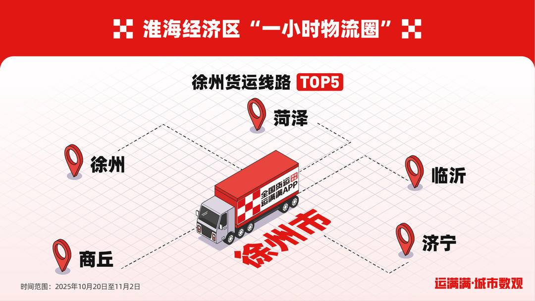 徐州农产品信息_徐州货运数据增长_徐州农产品运输