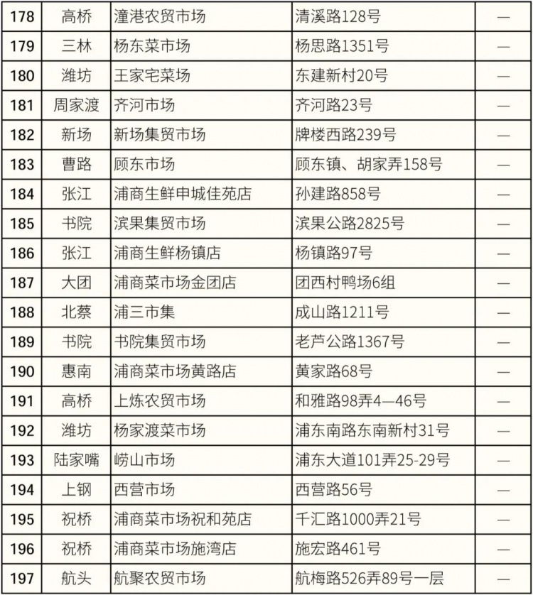 标准化菜市场实效评估_浦东上海农产品中心批发市场_浦东新区菜市场年度测评