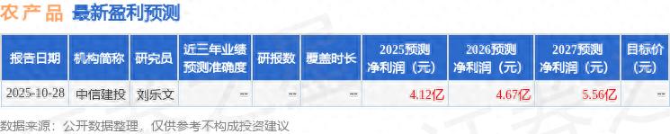 海吉星品牌升级转型_农产品000061公司业务布局_000061农产品概况