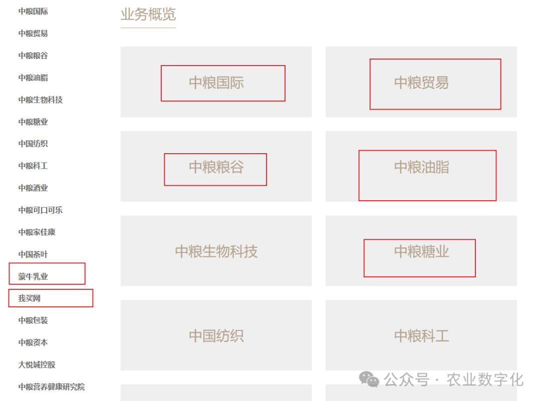 农产品代理网_农业企业业务范围_数字化进度
