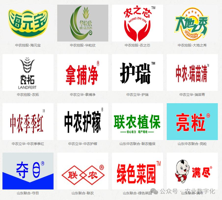 数字化进度_农产品代理网_农业企业业务范围