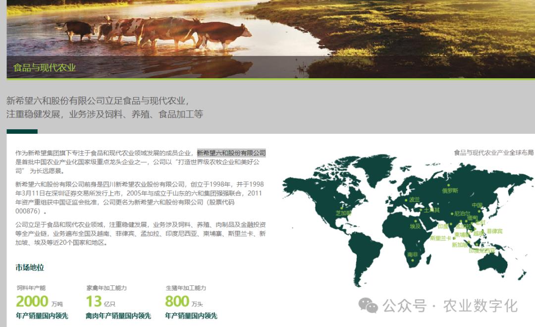 数字化进度_农产品代理网_农业企业业务范围