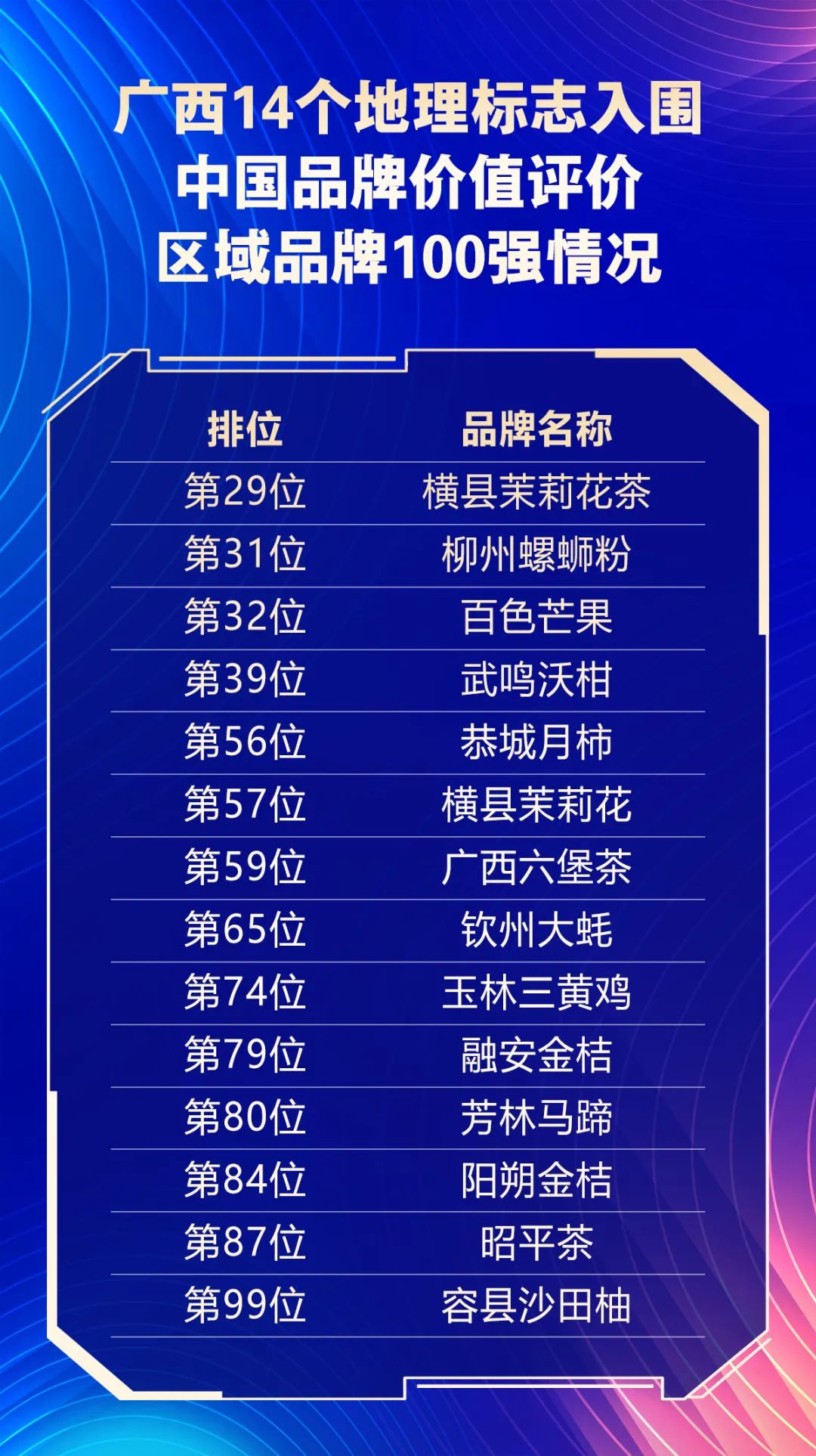 南宁 农产品知名品牌_2023中国品牌价值评价信息发布 横县茉莉花茶 武鸣沃柑
