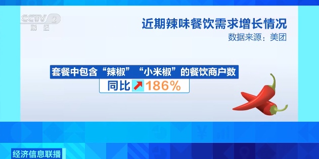 云南农产品交易网_近期辣椒价格上涨_云南辣椒价格涨幅