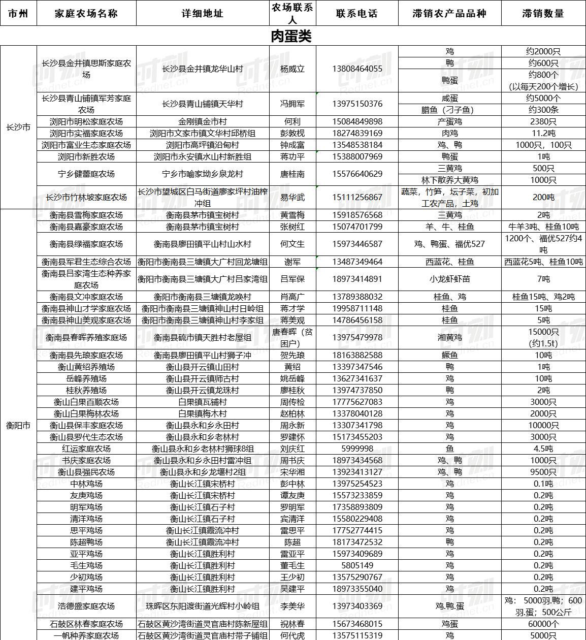 今年滞销的农产品_湖南农产品滞销 红网时刻 农场主卖不出去的农产品