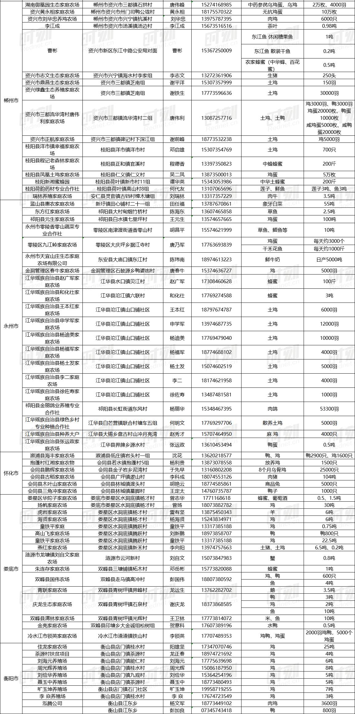 湖南农产品滞销 红网时刻 农场主卖不出去的农产品_今年滞销的农产品