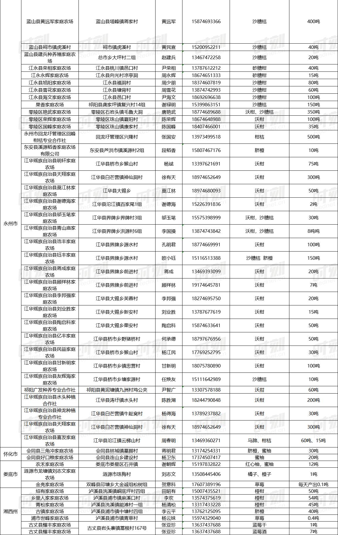 今年滞销的农产品_湖南农产品滞销 红网时刻 农场主卖不出去的农产品