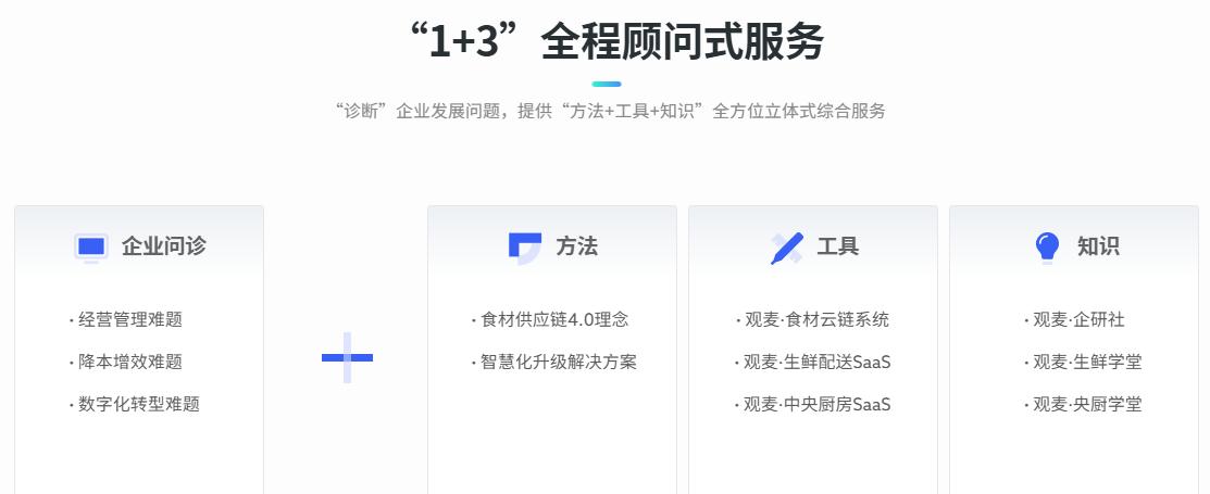 农产品配送系统选型_观麦科技全链路系统_上海农产品溯源系统