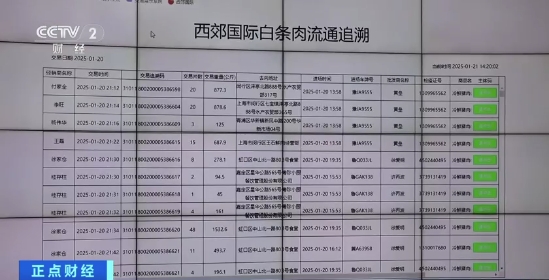春节前上海农产品交易市场供应价格_上海西郊国际农产品交易中心节前交易情况_上海西郊国际农产品交易中心地址