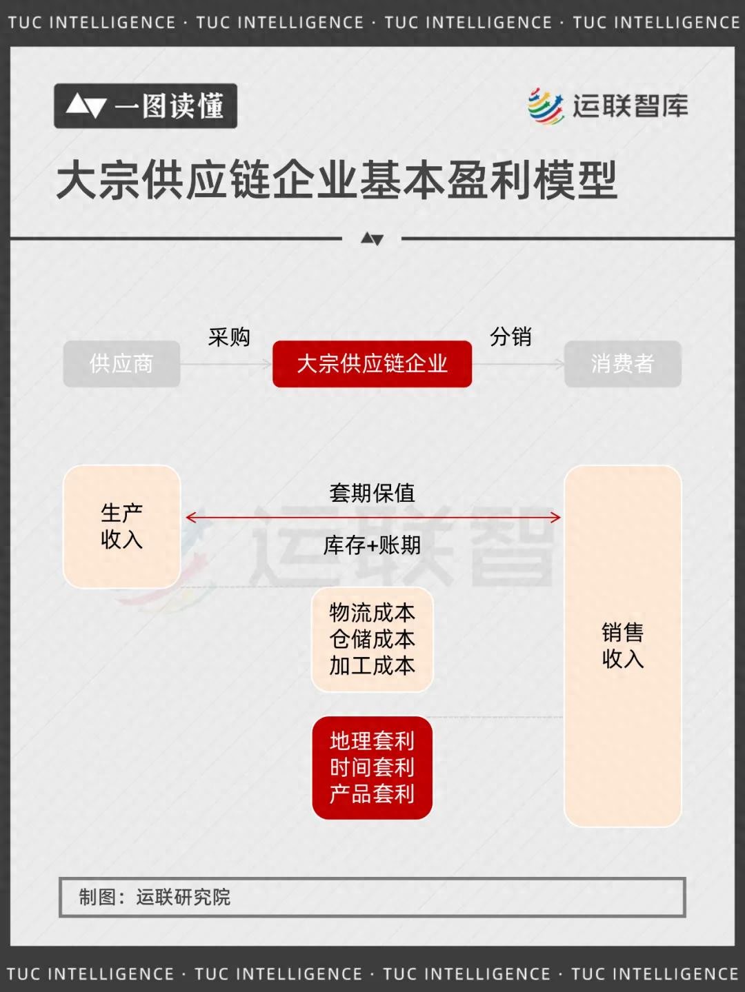 上海大宗农产品_中国大宗供应链市场集中度提升_大宗供应链企业盈利模式