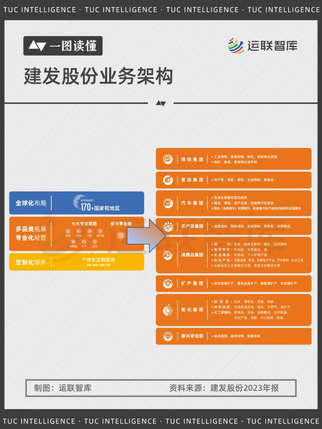 上海大宗农产品_中国大宗供应链市场集中度提升_大宗供应链企业盈利模式