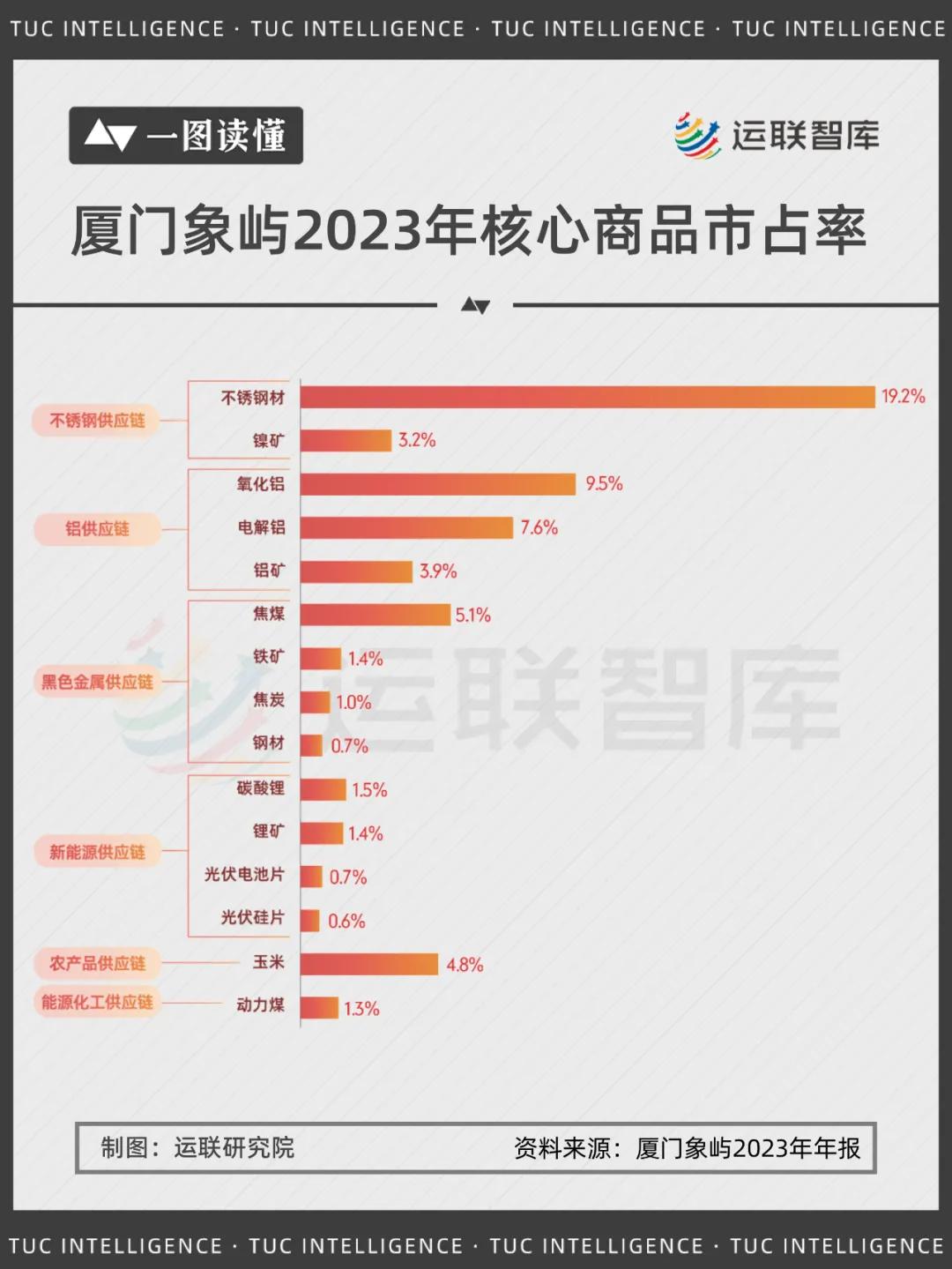 上海大宗农产品_大宗供应链企业盈利模式_中国大宗供应链市场集中度提升