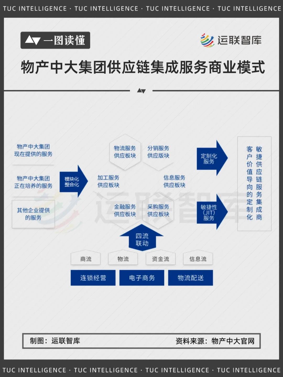 大宗供应链企业盈利模式_中国大宗供应链市场集中度提升_上海大宗农产品