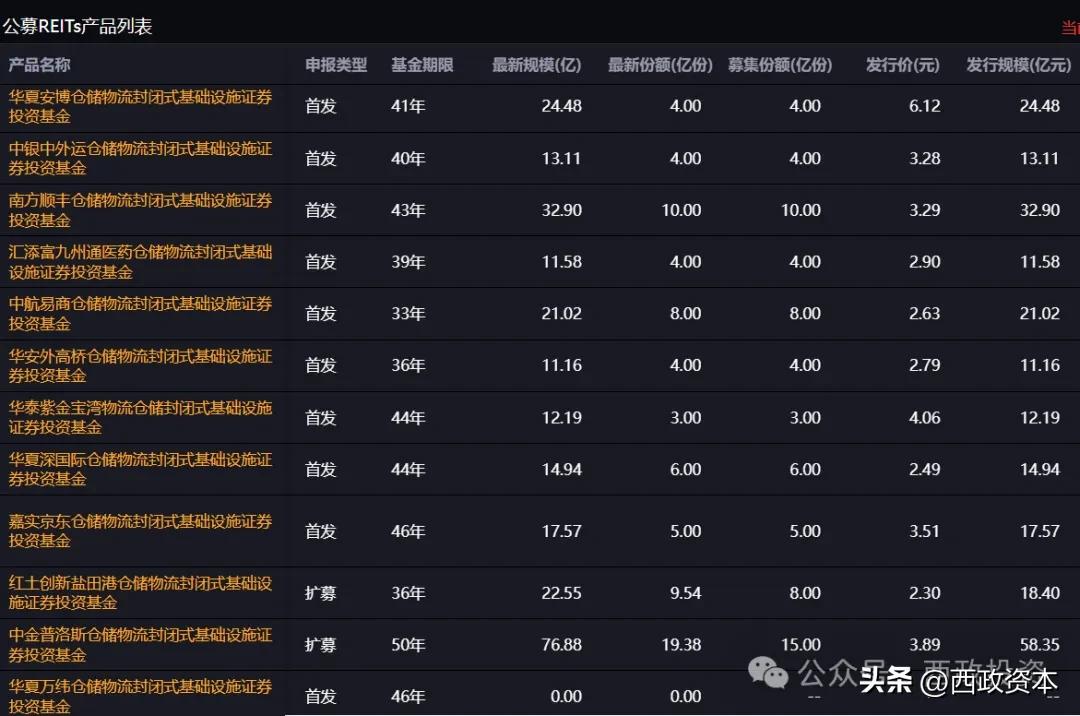 冷链物流 农产品_农产品冷链物流项目收益来源_农产品冷链物流产业链模式