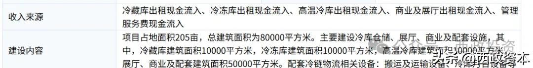 农产品冷链物流项目收益来源_农产品冷链物流产业链模式_冷链物流 农产品