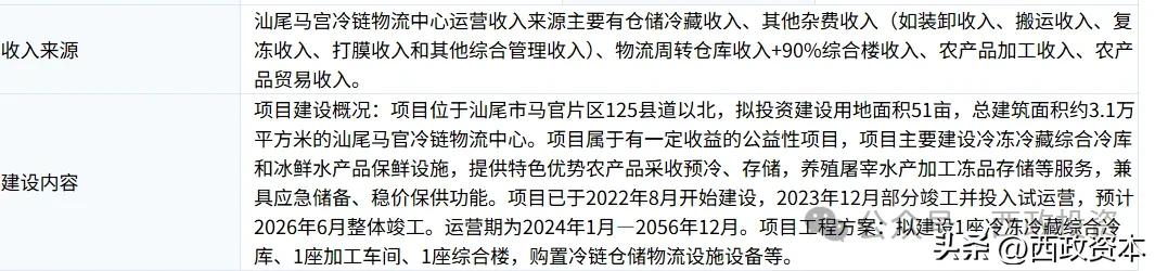 冷链物流 农产品_农产品冷链物流产业链模式_农产品冷链物流项目收益来源
