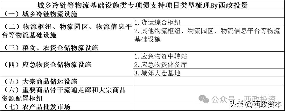 农产品冷链物流产业链模式_冷链物流 农产品_农产品冷链物流项目收益来源