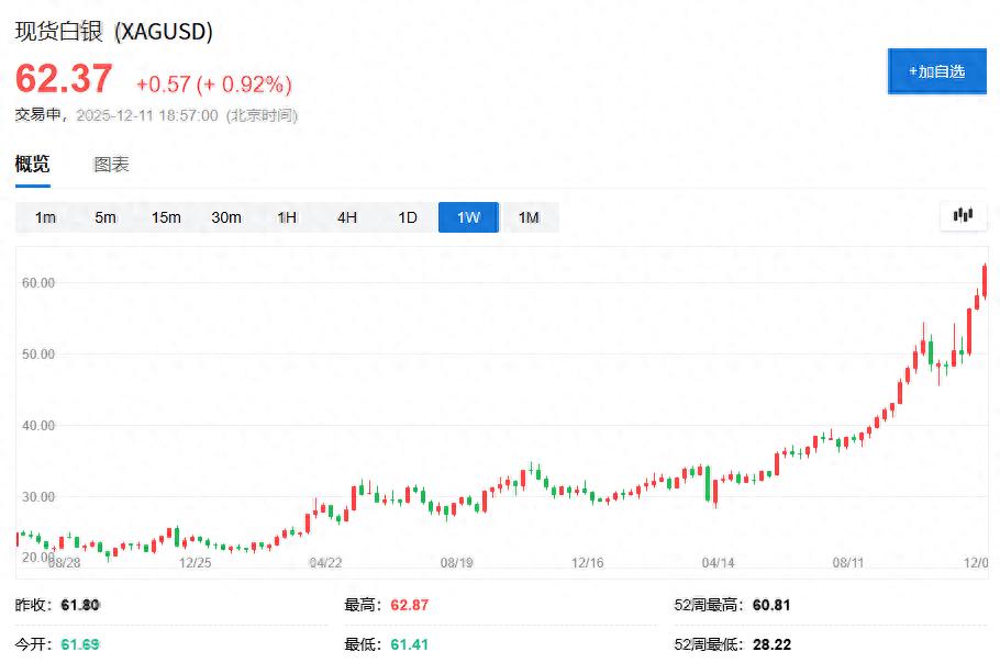 白银价格预测_农产品现货分析师_白银工业需求分析