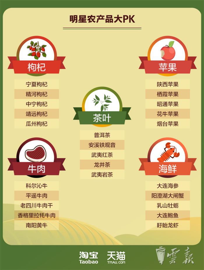 云南名牌农产品_云南农产品品牌_云南省名牌农产品