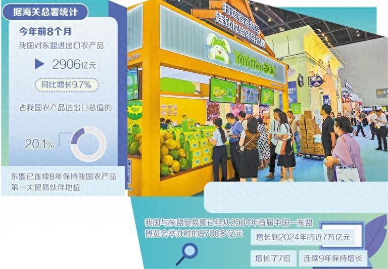 农产品贸易_农产品贸易是什么意思_农产品贸易范围