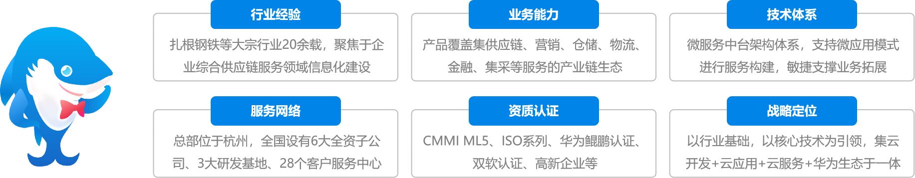 卖农产品最好的app_大宗商品供应链系统软件_国内知名大宗商品供应链系统软件品牌