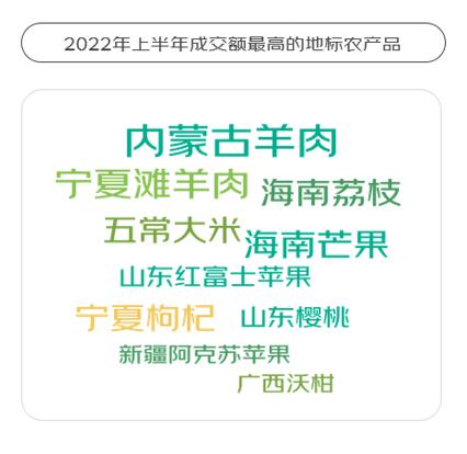 农产品图片封面素材_地标农产品上行趋势_消费者关注产地信息