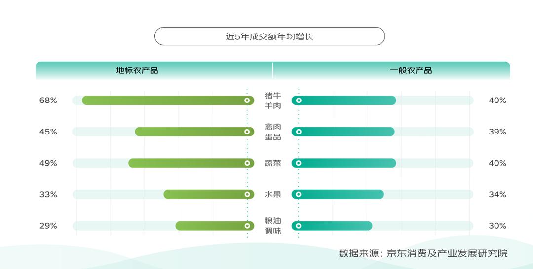 地标农产品上行趋势_农产品图片封面素材_消费者关注产地信息