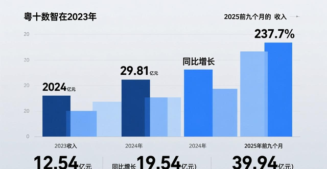 公司农产品运营模式_粤十数智冷链平台_冷链农产品销售业务模式